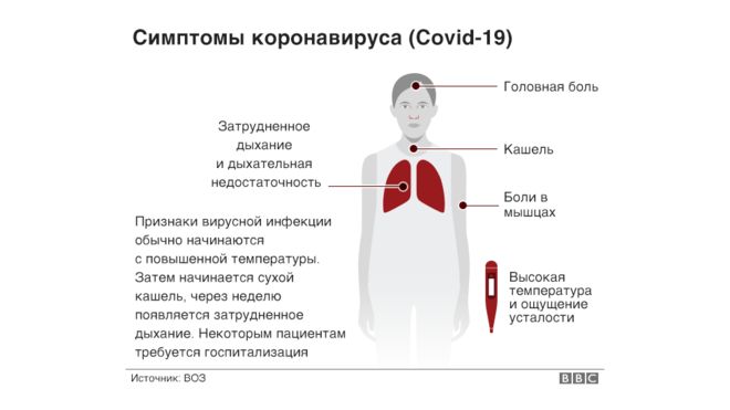 Симптоми коронавіруса