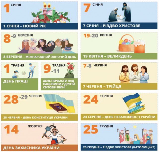Як відпочинуть Українці у Новому році 2020 