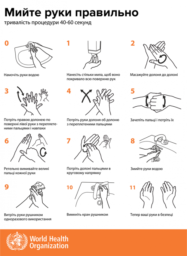 Як правильно мити руки: фото